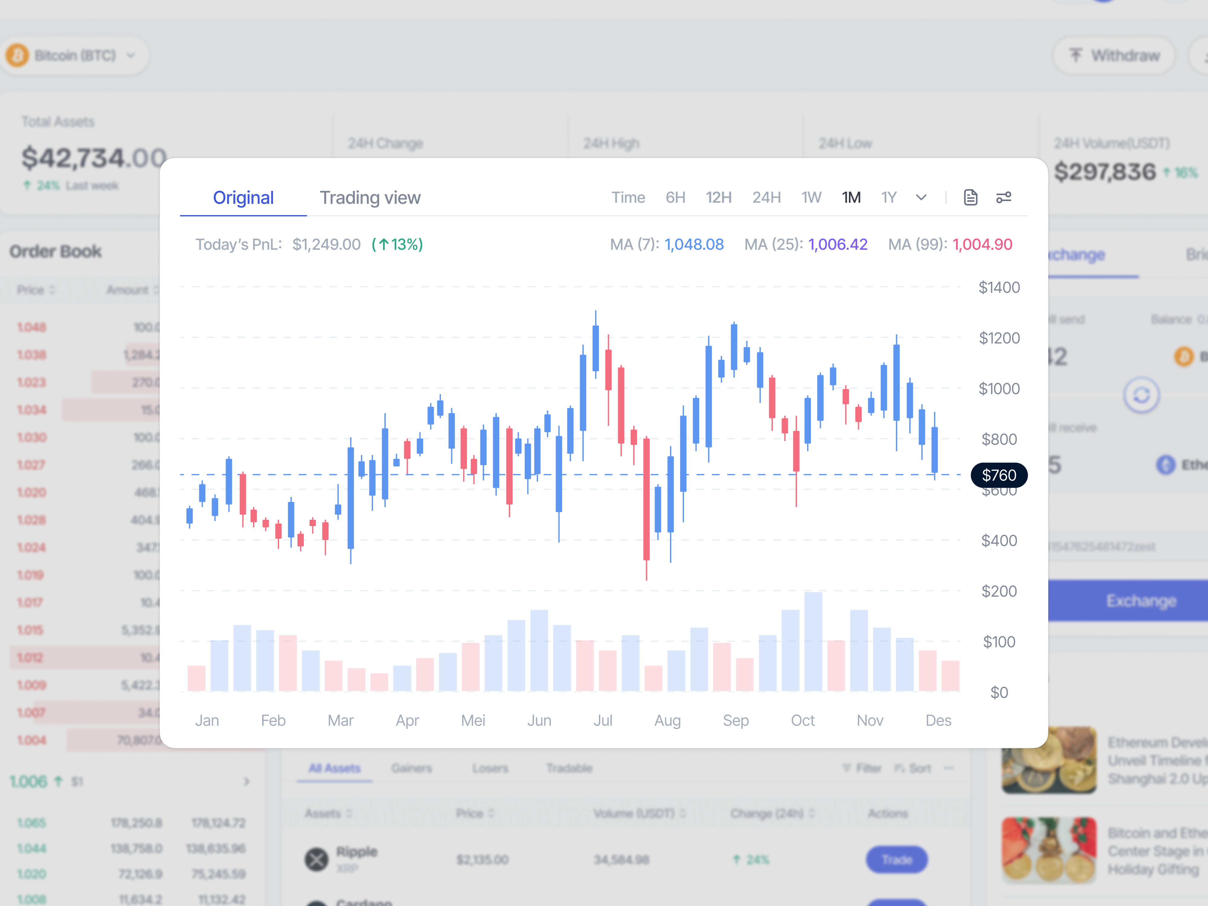 Crypto Exchange Dashboard SaaS Web App - Candlestick Chart by Keitoto on  Dribbble