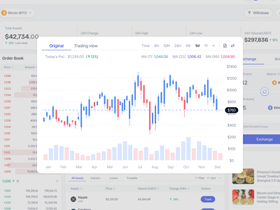 Crypto Exchange Dashboard SaaS Web App - Candlestick Chart app design blockchain candlestick card chart crypto crypto app cryptocurrency dashboard design exchange price chart product design saas trading ui component web app web app design web design web3