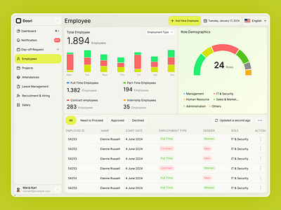 HR Management System clean dashboared dashboard employ list employe analysis hr hr management management system ui ux webapp