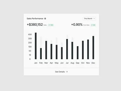 Sales Performance Bar Chart Card UI Design analytics card dashboard figma graphic design saas ui uiux ux website