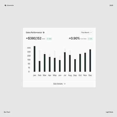 Sales Performance Bar Chart Card UI Design analytics card dashboard figma graphic design saas ui uiux ux website