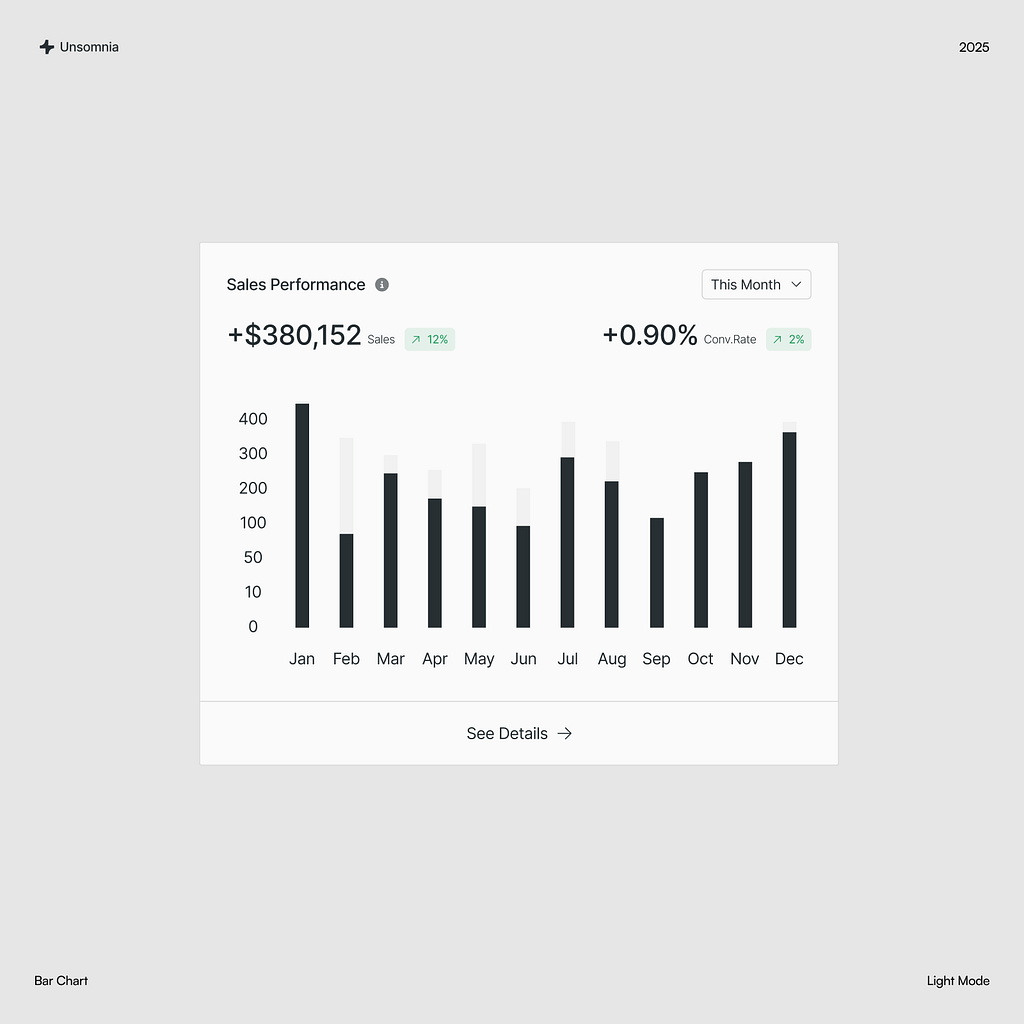 Sales Performance Bar Chart Card UI Design by Achmad Rafiq on Dribbble
