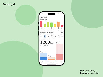 Foodsy - Food Tracker & Calorie Calculator Fitness App Concept activity calories clean concept cooking fitatu fitness fitness app food food tracker health ios meal minimalist mobile modern ui mobile workout