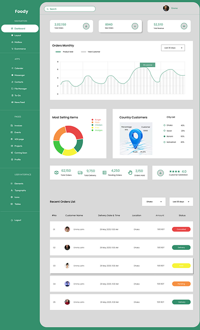 Admin Dashboard UI design interface ui