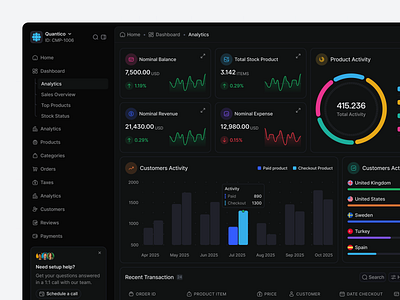 Dashboard — Dark Mode UI accessibility bar chart circular chart clean layout dark mode dark mode ui dashboard dashboard panel data grouping data visualizations kpi blocks line graph minimalist design navigation performance tracking product activity sidebar tabs visual hierarchy widget cards