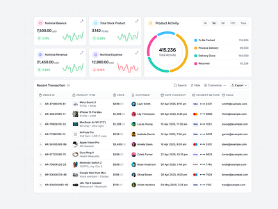 Transaction Dashboard UI business intelligence checkout analytics dashboard ui data visualization date selectors donut chart dropdown filters e commerce dashboard export button financial tracking kpi cards line graphs order management payment icons product performance recent transactions list responsive layout search bar stock overview transaction table