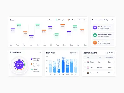 Sales Analytics Graphs - Card UI Design analytics animation branding card ui design discover graphic design minimal modern popular shots sales shots trending ui components ui design uiux visual design