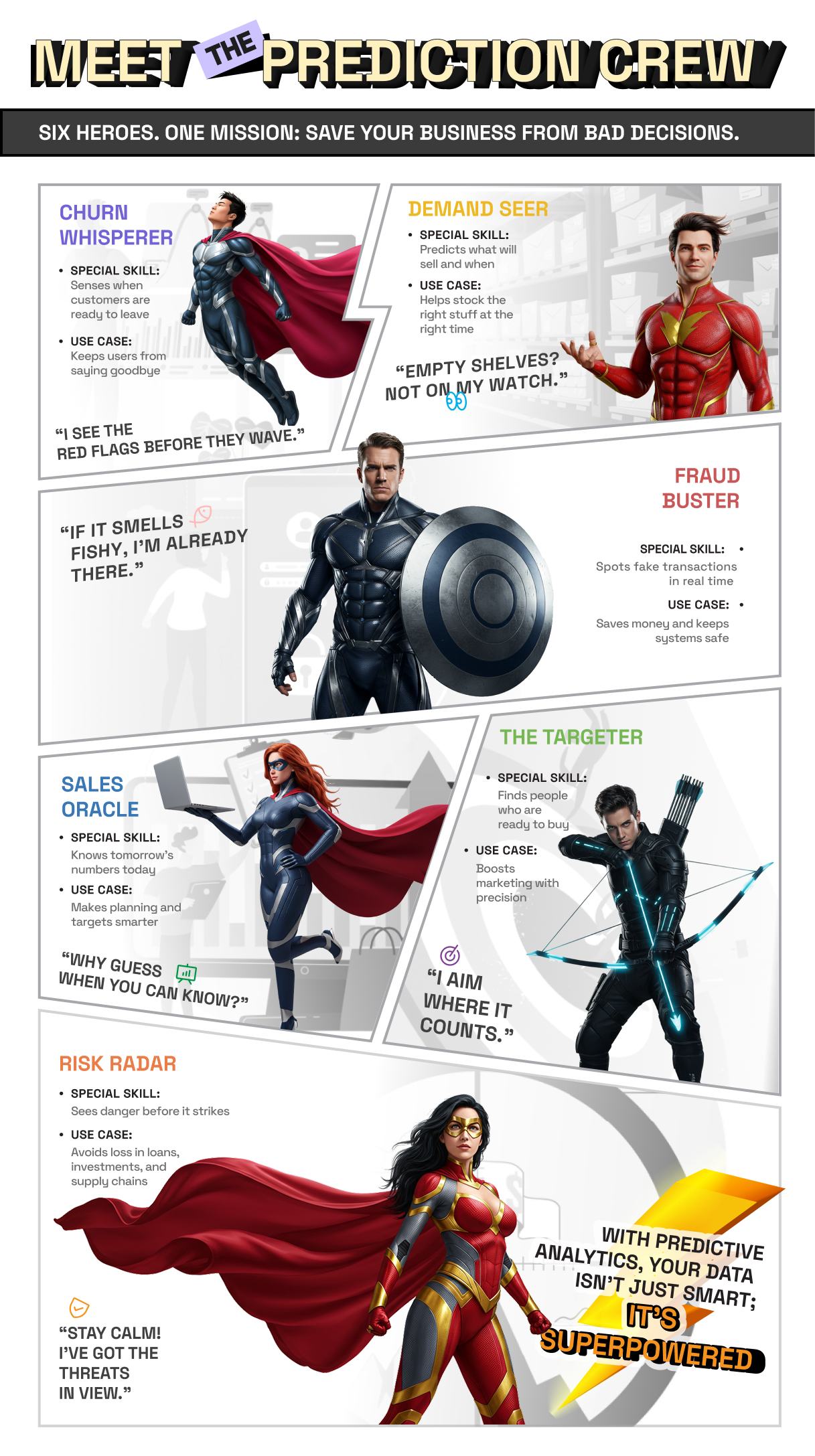 Predictive Analytics Use Cases in Action branding graphic design motion graphics predictive analytics technology ui