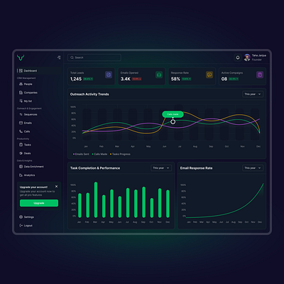 Dark Theme Dashboard UI analytics dark theme dashboard ui web app