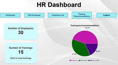 Skill Gap-Based Training Recommendation System code backend frontend ui ux