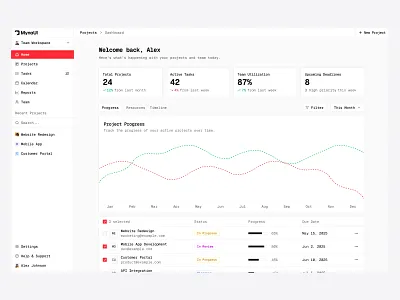Project Dashboard 📊 dashboard design minimal nav saas sidebar table ui web design