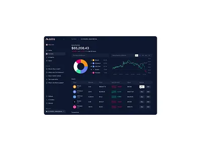 Portfolio screen. crypto dark mode portfolio screen ui ux web3