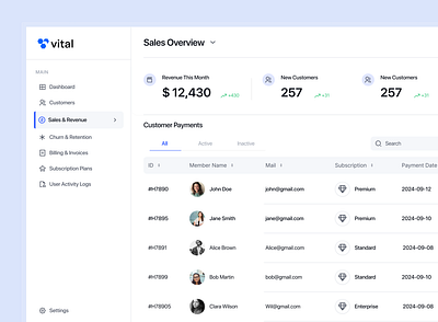 Saas Sales Dashboard Overview agency branding dashboard design saas ui ux