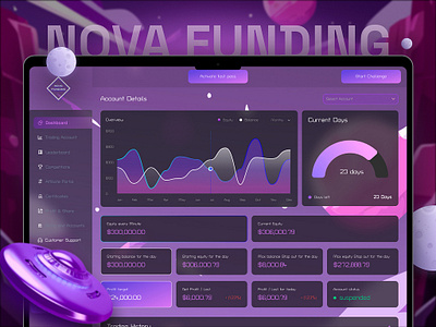 Complete Propfirm | CFD FOREX FUTURES | Prop firm affiliates cfd crm dashboard design development firm forex futures graphic design match trader mt5 payout payouts prop prop firm propfirm tradelocker website