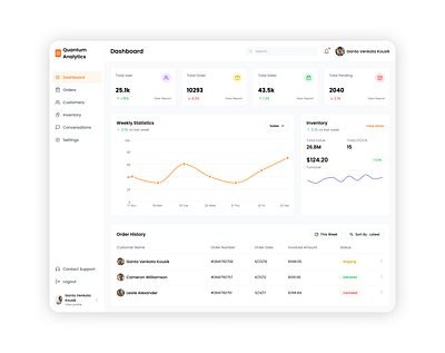 Quantum Analytics platform Dashboard Design analytics dashboard graphic design platform uiux web