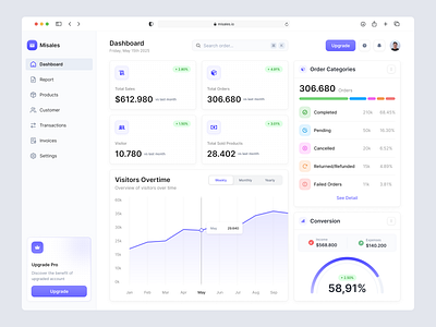 Misales - Sales Dashboard UI anaylitcs crypto cryptocurrency dashboard design product design saas sales sales report salung spark pixel ui ui design ui ux