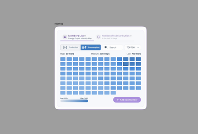 Community User Heatmap Block: Energy Intensity Dashboard analytics aplication appdesign communitydesign dashboard datavisualization dataviz design energytracking figma heatmap minimaldesign productdesign techdesign ui userexperience userinterface ux webdesign