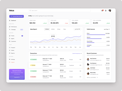 Dashboard for a Finance SaaS account dashboard design finance saas ui web