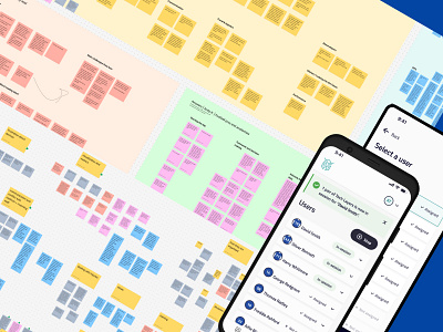 Sports & health startup affinity maps customer experience health interview research soccer sports startup techlayer ui ux uxui