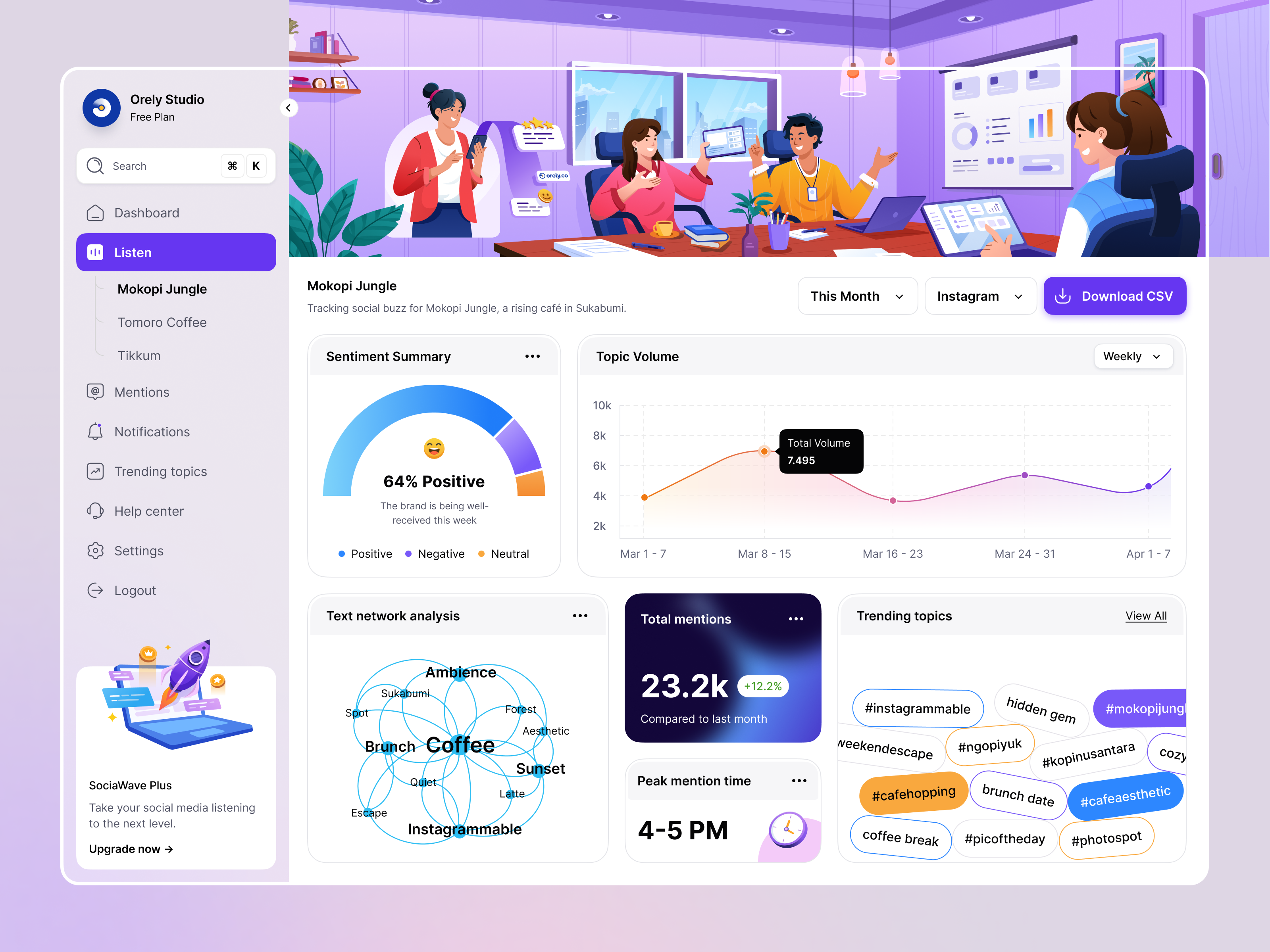 SociaWave - Social Listening Tools Dashboard 👂 analytics brand clean dashboard data design illustration insights marketing modern orely sentiment social trend ui ux webapp