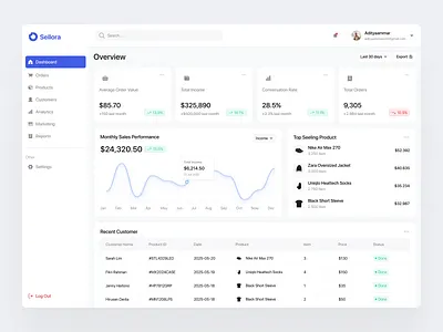 Sellora Dashboard – Clean and Intuitive Analytics UI 📊 clean design crm dashboard dashboard crm design design inspiration typography ui ui design uiux ux