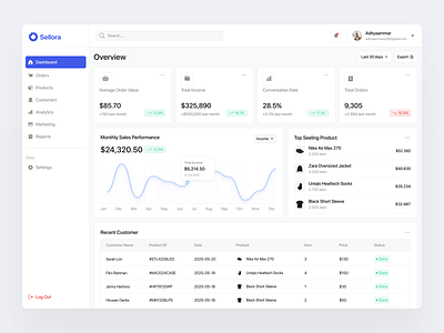 Sellora Dashboard – Clean and Intuitive Analytics UI 📊 clean design crm dashboard dashboard crm design design inspiration typography ui ui design uiux ux