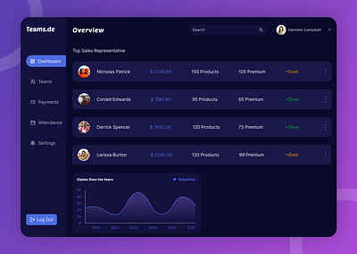Admin Dashboard Design admin dashboard design