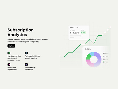 Subscription Analytics analytics benchmarks cart data design graphic growth icons illustration insights marketing stats subscription ui web