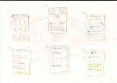 Sketch fintech ui