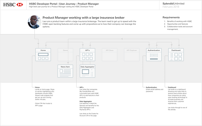 User Journey