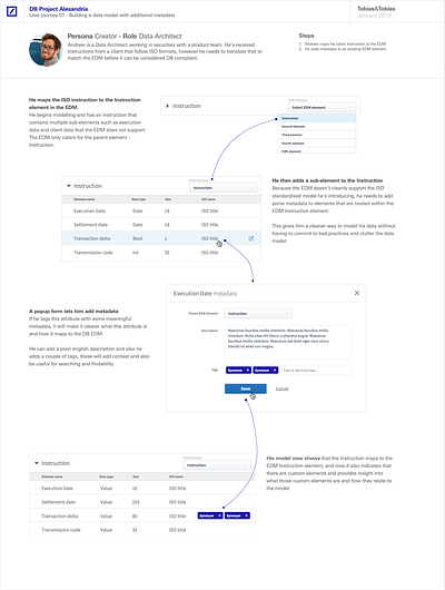 User Journey