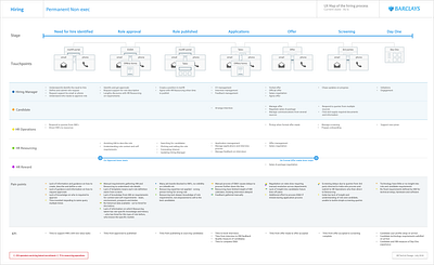 Service Map
