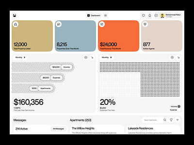 Fudōsan - UI/UX For Real Estate Dashboard Design admin dashboard analytics dashboard apartment dashboard dashboard design dashboard ui data visualization minimal design modern ui product design property dashboard property management property sales dashboard real estate real estate crm real estate dashboard rental dashboard saas design uiux design waxyweb web app