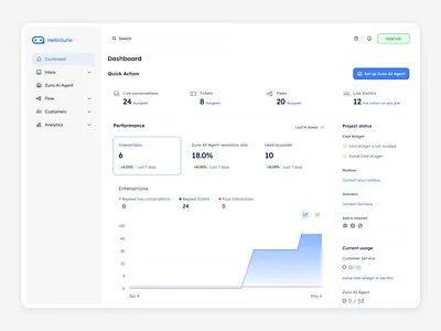 SaaS Customer Service Chatbot Dashboard UI/UX Design analytics dashboard chatbot customer service figma saas saas chatbot saas customer service chatbot saas dashboard saas design ui design user centric uxui