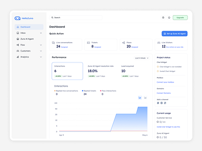 SaaS Customer Service Chatbot Dashboard UI/UX Design analytics dashboard chatbot customer service figma saas saas chatbot saas customer service chatbot saas dashboard saas design ui design user centric uxui