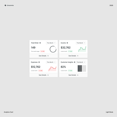 Analytics UI Card Design analytics card dashboard design landing page light mode minimalist saas service software ui uiux design ux web web3 website