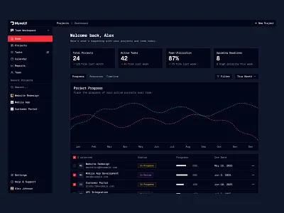 Project Dashboard 📊 chart design header minimal saas sidebar statistics table ui web design