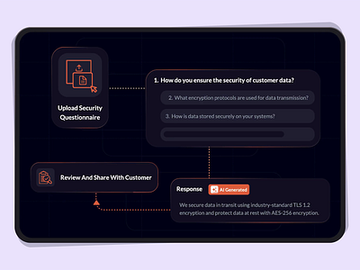 Questionnaire Flow Animation after effect ai animation artistic rishi design graphic design illustration landing page motion motion design motion graphics rishikesh malviya saas product trenta ui ui animation ui illustration vector web app webpage