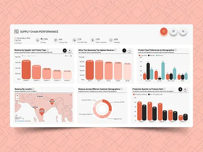 SupplySense | Supply Chain Dashboard | Power BI app branding dashboard design data analysis data visualization design graphic design illustration kpi power bi storytelling typography ui ux