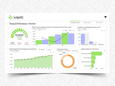 LedgerIQ | Financial Overview Dashboard | Power BI app branding dashboard design data analysis data visualization design graphic design illustration kpi power bi storytelling typography ui ux