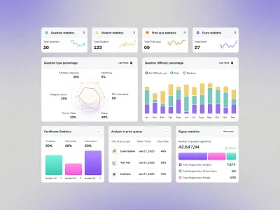 AI Exams Management Statistics Design ai ai management dashboard dashboard design design exams management online ui ui design uidesign website design