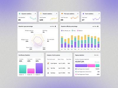 AI Exams Management Statistics Design ai ai management dashboard dashboard design design exams management online ui ui design uidesign website design