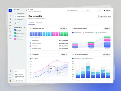 AI Powered Learning Management Course ai course course insights dashboard dashboard design design learning management ui ui design uidesign website design
