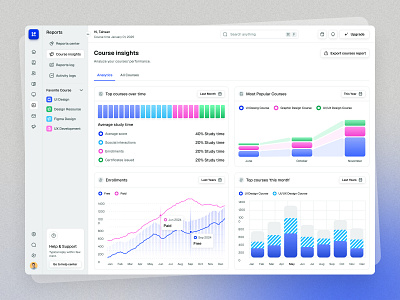AI Powered Learning Management Course ai course course insights dashboard dashboard design design learning management ui ui design uidesign website design