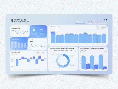 Phonelytics | Mobile Sales Analytics Dashboard | Power BI app branding dashboard design data analysis data visualization design graphic design illustration kpi power bi storytelling typography ui ux