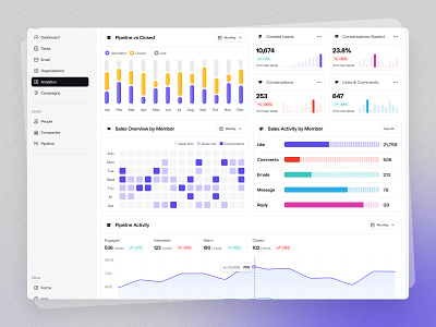 CRM Sales Analytics Dashboard analytics crm crm management dashboard dashboard design design management ui ui design uidesign website design