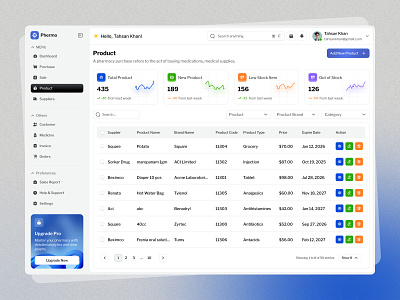 Pharmacy Management Product Design dashboard dashboard design design management pharmacy product ui ui design uidesign website design