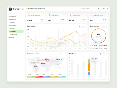 Real Estate Management Analytics Design analytics dashboard dashboard design design real estate real estate analytics ui ui design uidesign website design