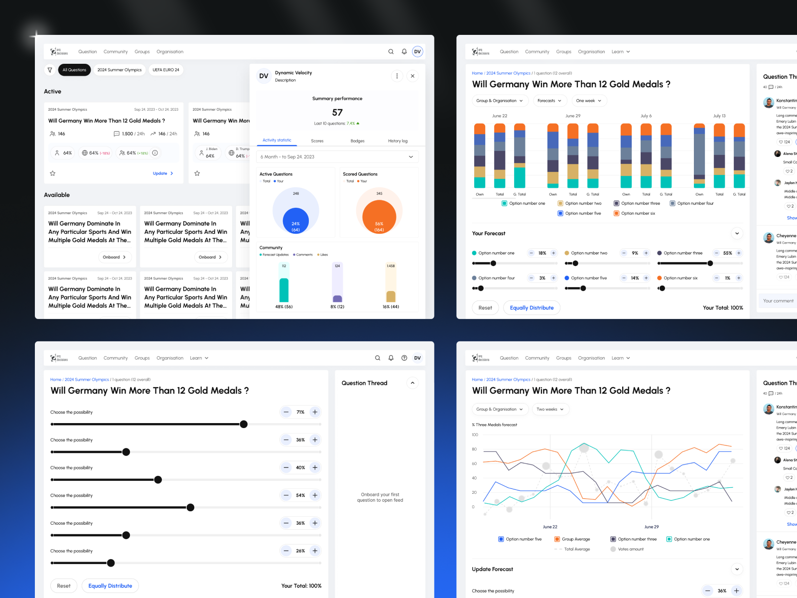 Example of Saa S Product Design