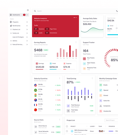 Dashboard